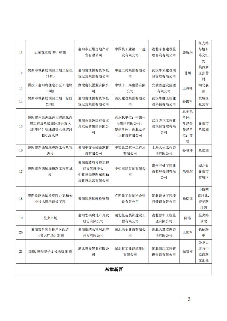 襄建協(xié)〔2022〕14號關(guān)于表彰2021年度襄陽市建筑工程“隆中杯”獎(jiǎng)（市結(jié)構(gòu)優(yōu)質(zhì)工程）的通報(bào)(1)_02.jpg