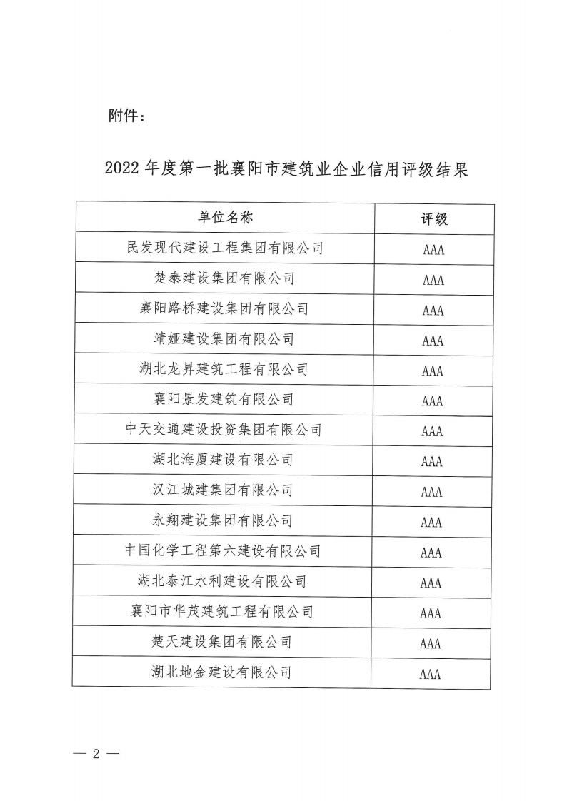 關于對2022年度第一批襄陽市建筑業企業信用評級結果的公示_01.png