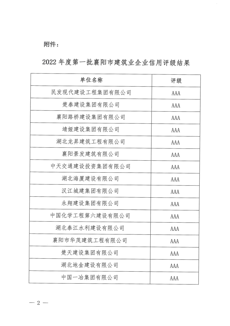 襄建協〔2022〕19號 關于公布2022年度第一批襄陽市建筑業企業信用評級結果的通知_01.png