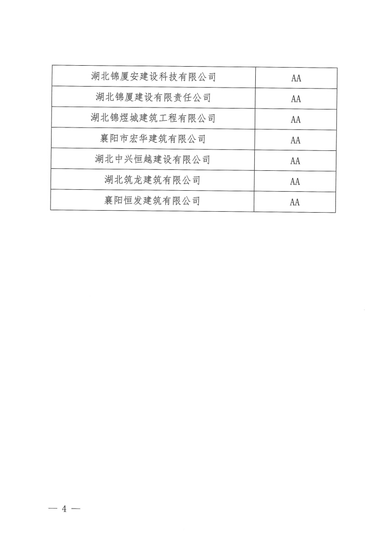 襄建協〔2022〕19號 關于公布2022年度第一批襄陽市建筑業企業信用評級結果的通知_03.png