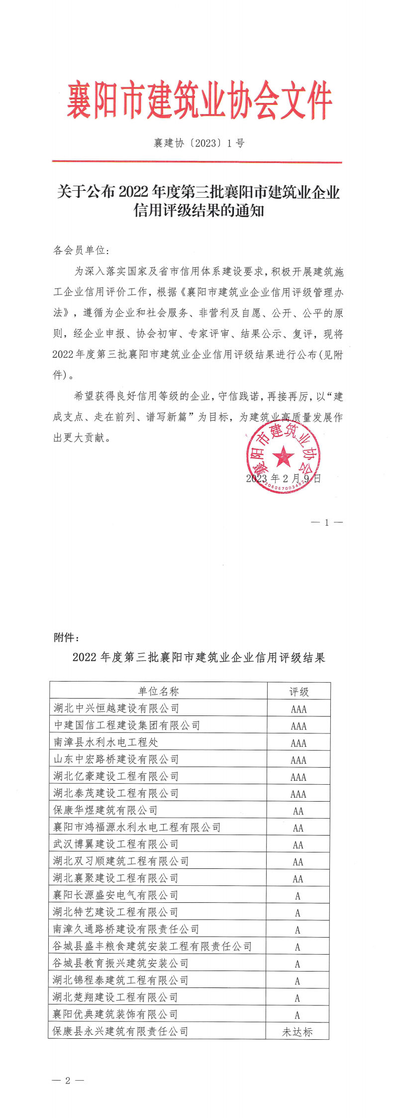 襄建協〔2023〕1號 關于公布2022年度第三批襄陽市建筑業企業信用評級結果的通知_00.png