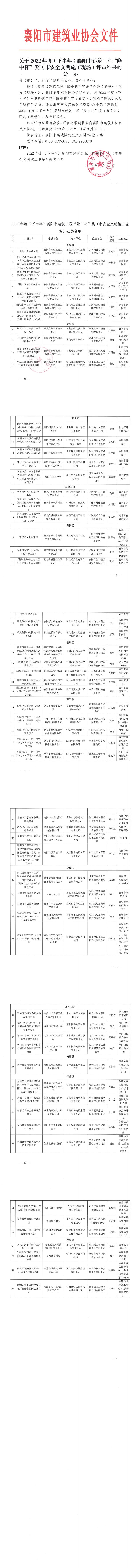 關于2022年度（下半年）襄陽市建筑工程“隆中杯”獎（市安全文明施工現場）評審結果的公示_00.jpg