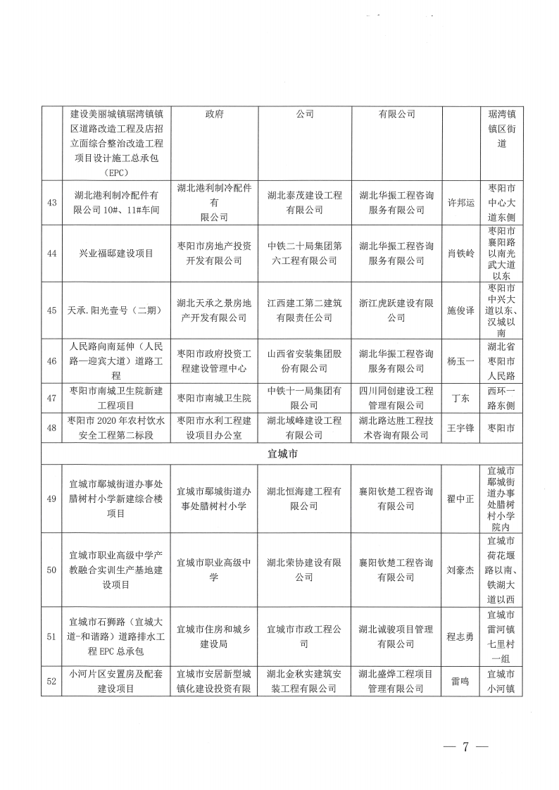 關(guān)于2023年度（上半年）襄陽市建筑工程“隆中杯”獎（市安全文明施工現(xiàn)場）評審結(jié)果的公示(1)_06.png